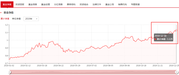 160215基金净值查询今天最新净值,关于今天最新净值查询，了解掌握基金净值动态的文章