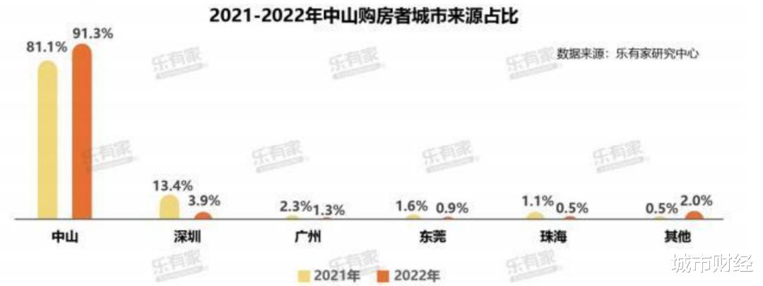 中山楼市调控最新消息,中山楼市调控最新消息，政策走向与市场反应