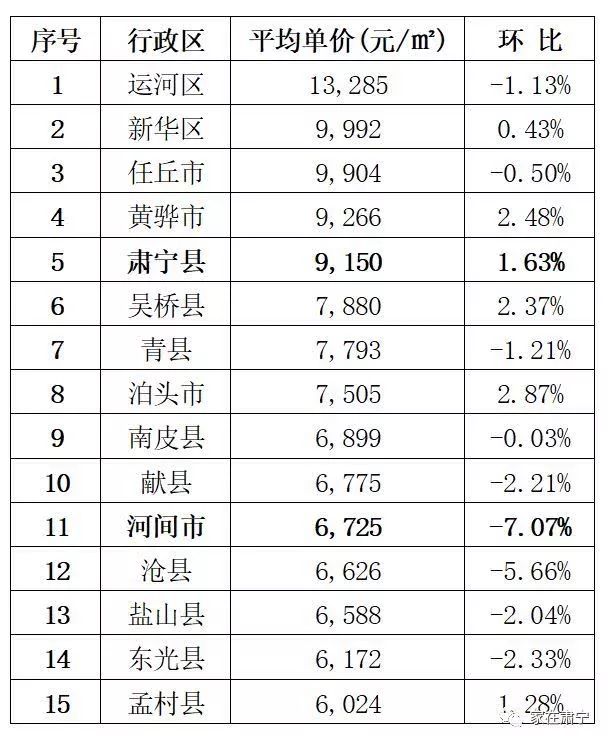 黄骅港房价最新消息,黄骅港房价最新消息，趋势、动态与影响因素分析