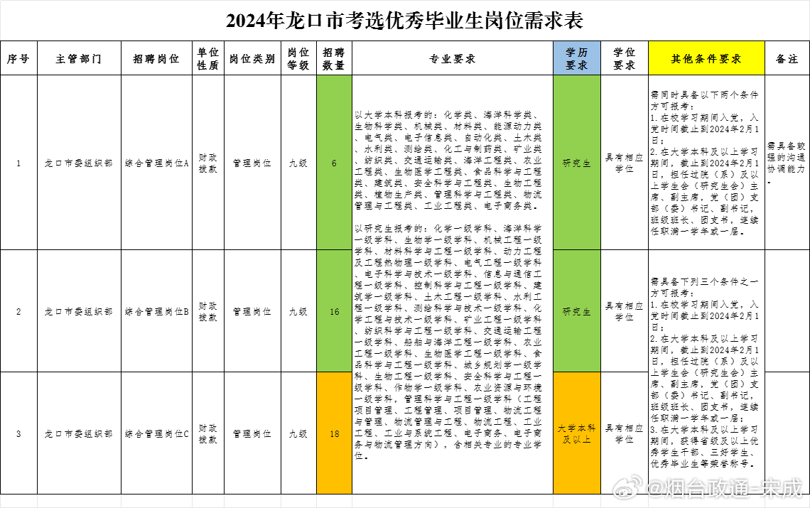 第1764页