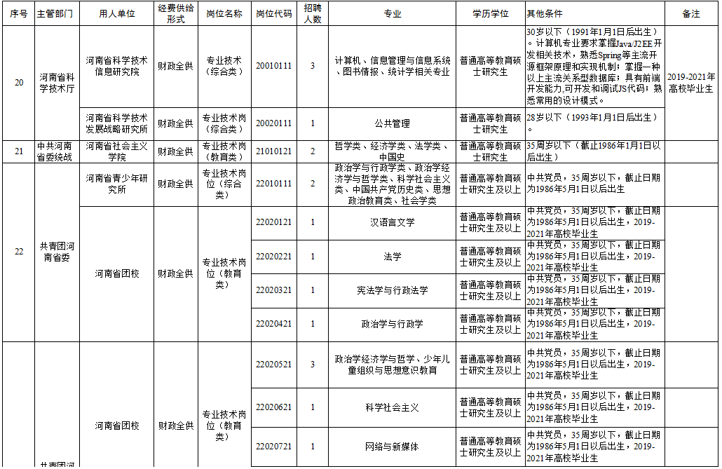 郑州好想你枣最新招聘,郑州好想你枣公司最新招聘启事