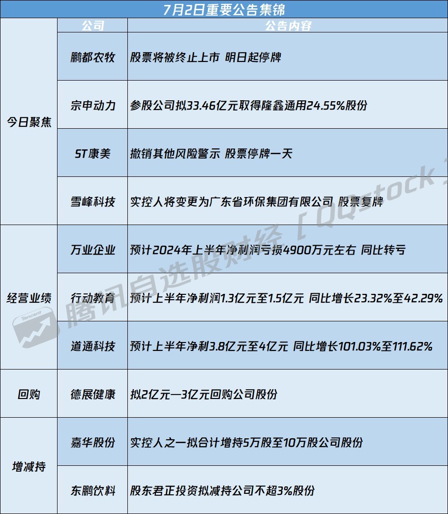 声名狼藉 第7页