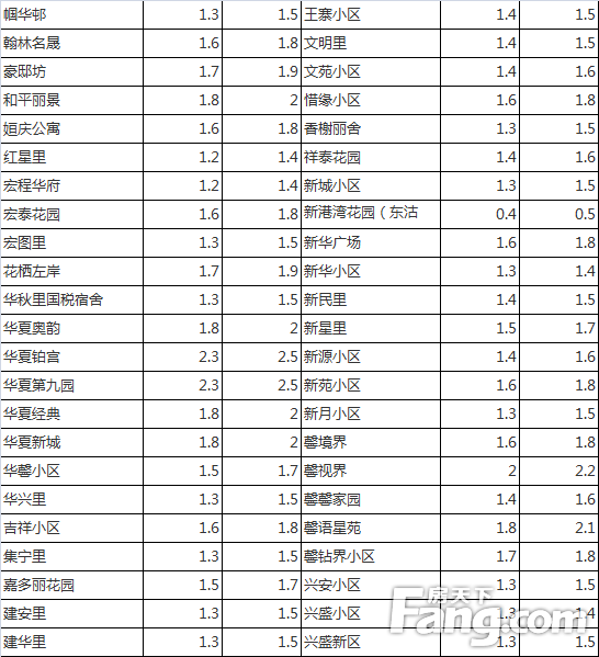 廊坊市区房价最新消息,廊坊市区房价最新消息，市场走势与影响因素分析