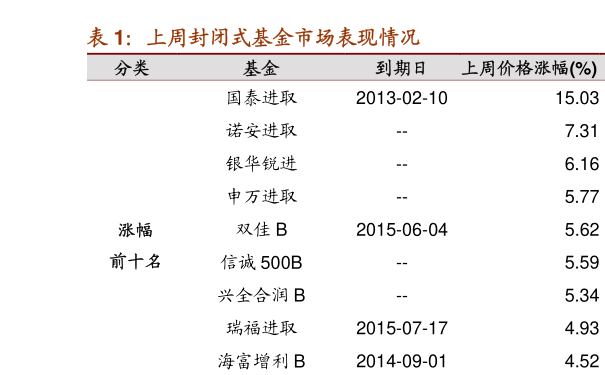 660005基金净值查询今天最新净值,关于660005基金净值查询今天最新净值的详细解读