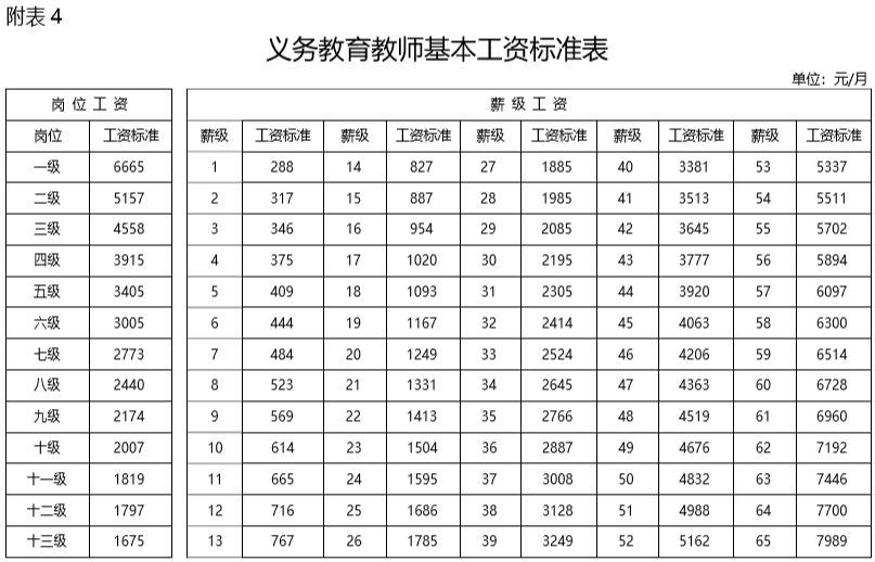 事业单位最新工资标准,事业单位最新工资标准详解