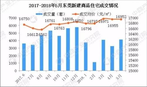 景德镇最新房价是多少,景德镇最新房价走势及影响因素分析