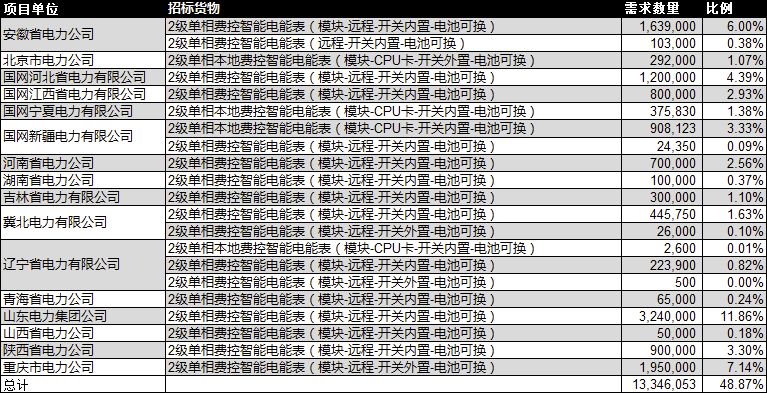 涉县招标网最新消息,涉县招标网最新消息全面解析