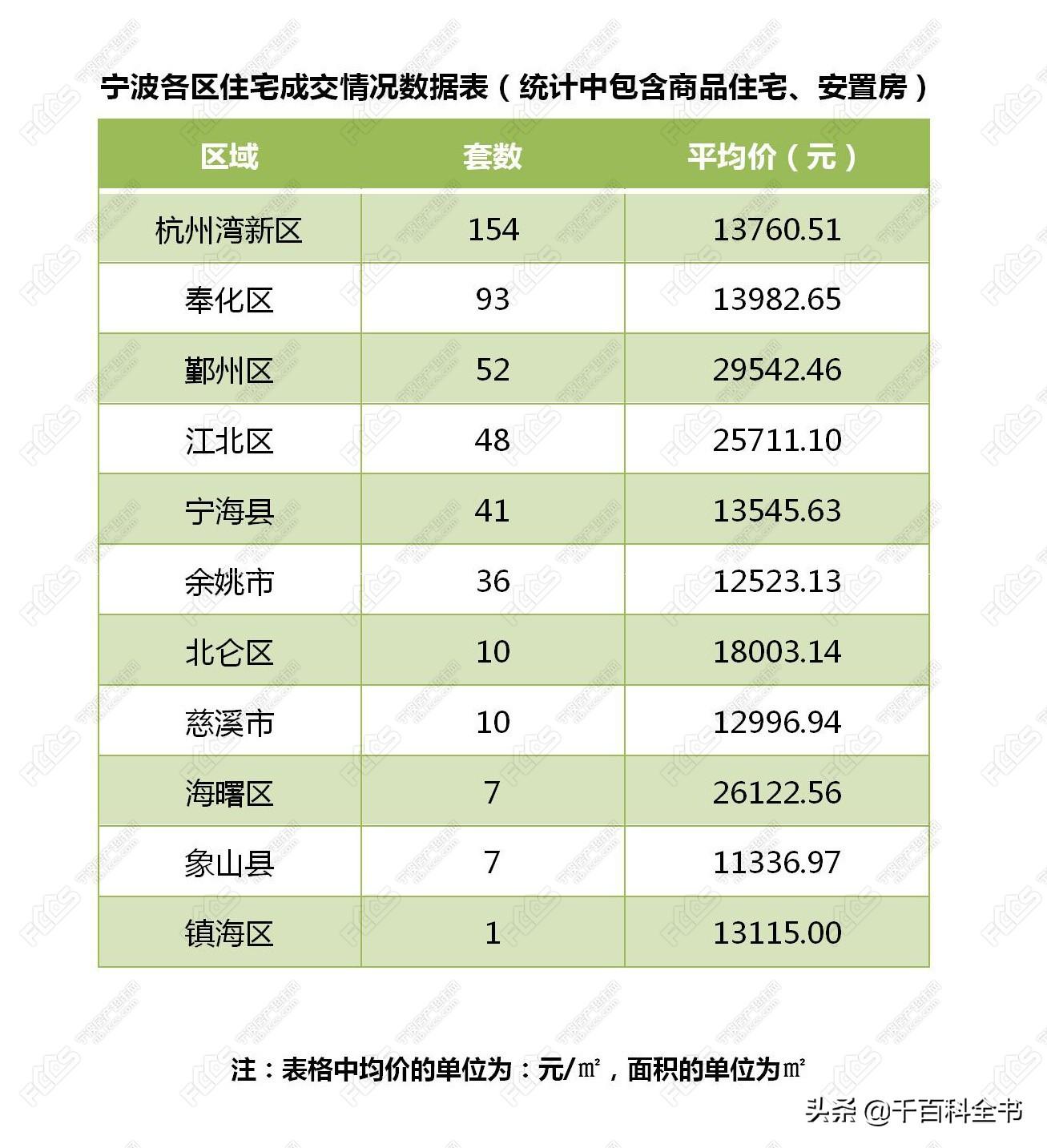 逐鹿中原 第6页