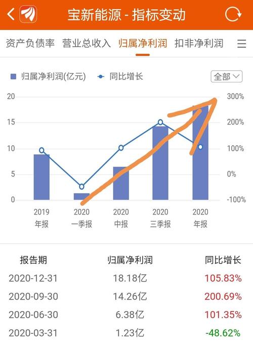 宝新能源股票最新消息,宝新能源股票最新消息全面解析