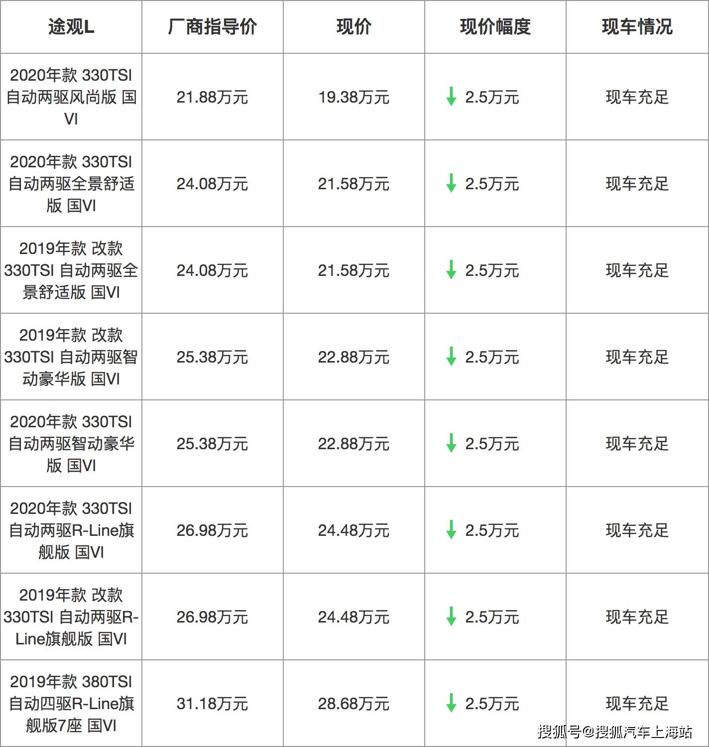 上海大众途观l最新价格,上海大众途观L最新价格概览