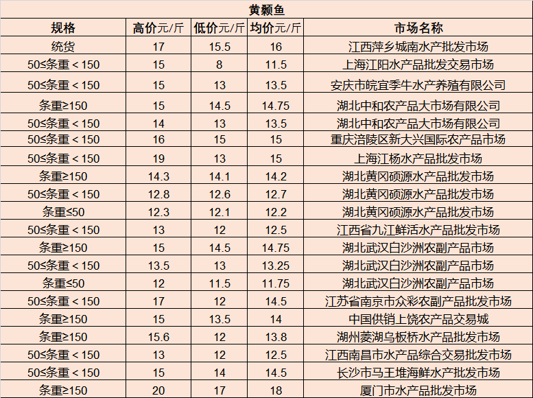 快讯通 第257页