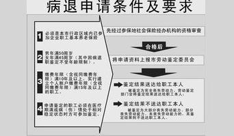 公务员病退条件最新规定2017,公务员病退条件最新规定2017详解