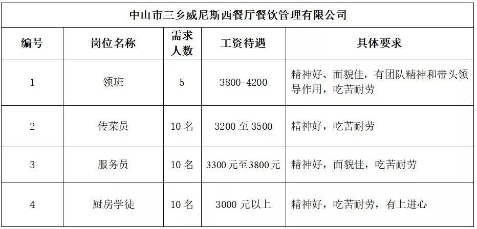 中山三乡前陇最新招聘,中山三乡前陇最新招聘动态及其影响