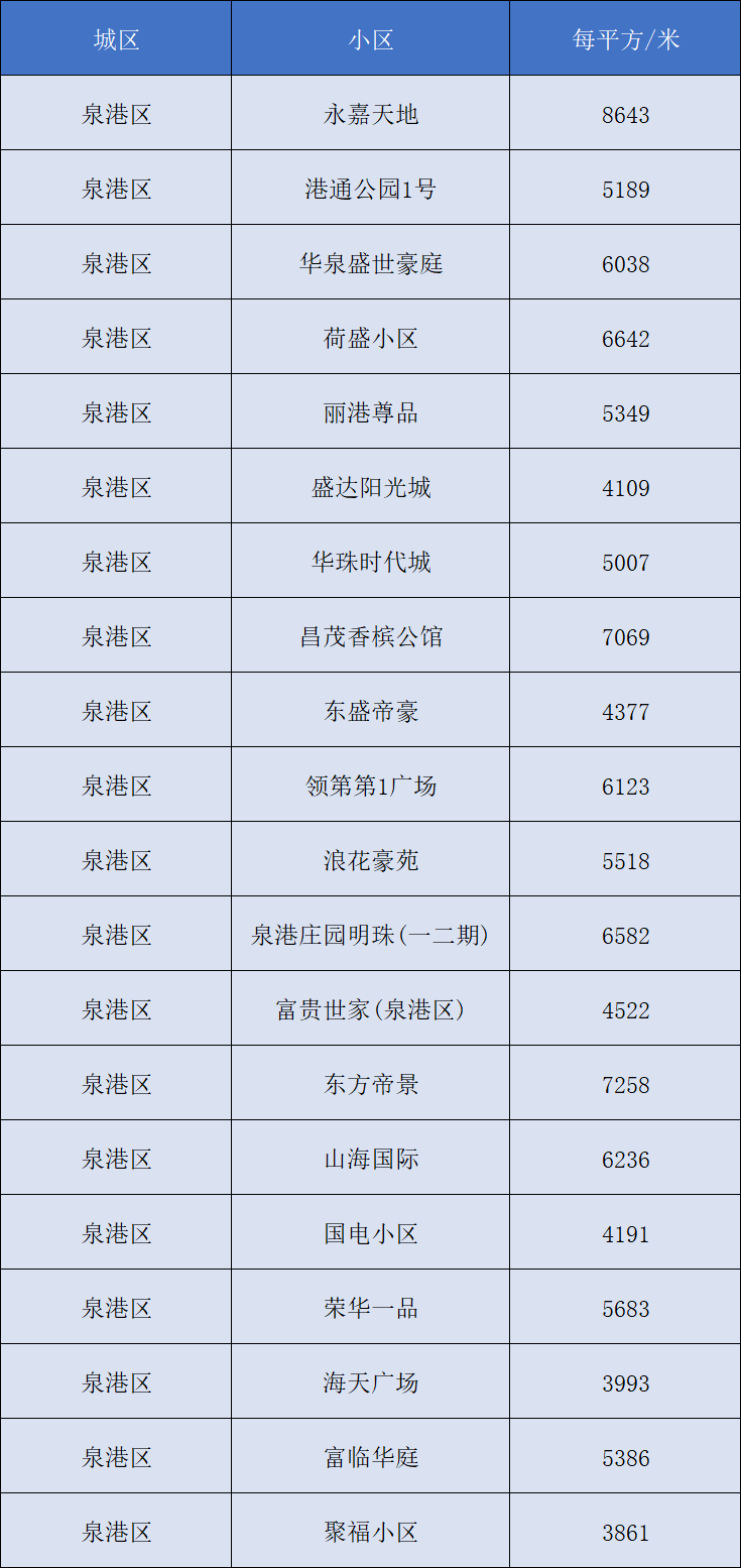 凤毛麟角 第6页