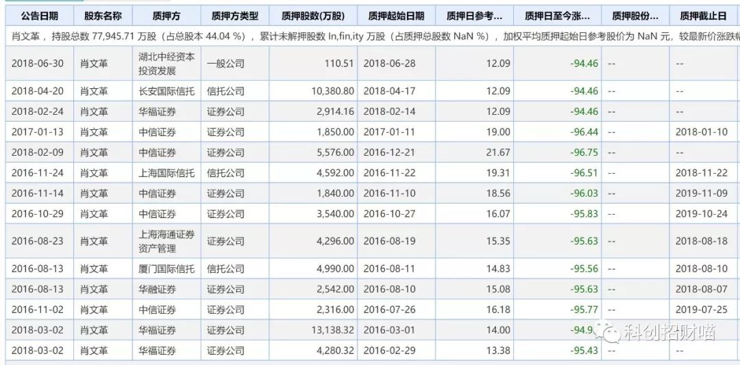 狗尾续貂 第5页