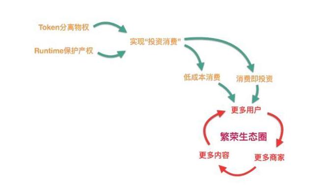 枝繁叶茂 第5页