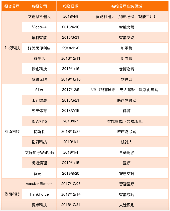 龙骧虎步 第6页