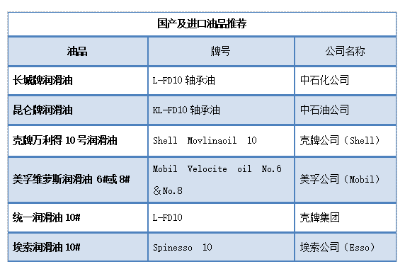 如鱼得水 第5页