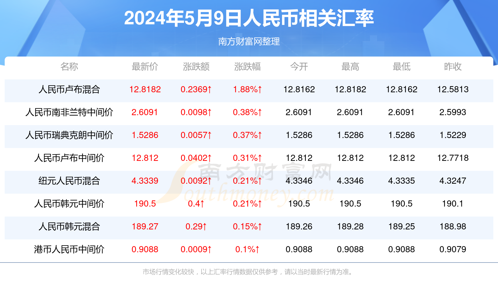 新澳门开奖号码2024年开奖记录查询,新澳门开奖号码2024年开奖记录查询——探索数字背后的故事