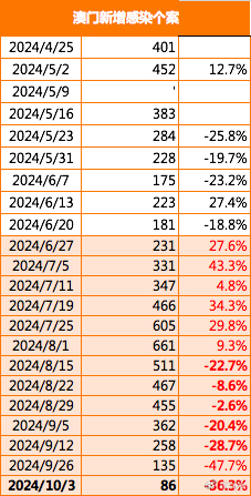 2024澳门传真免费,探索澳门传真新纪元，免费传输的机遇与挑战（2024年）