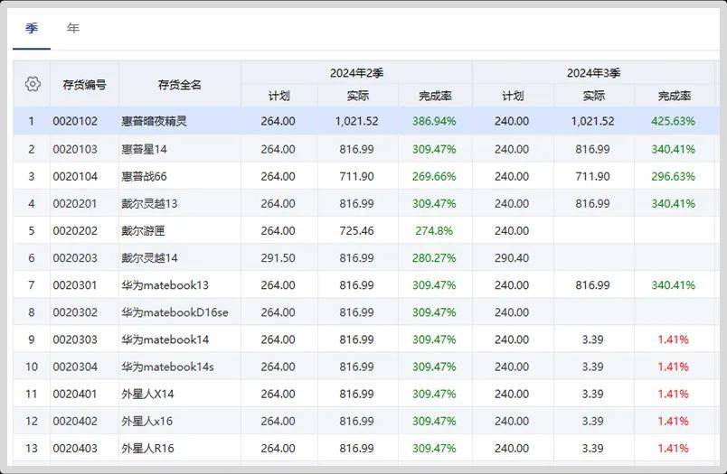 衣冠禽兽 第5页