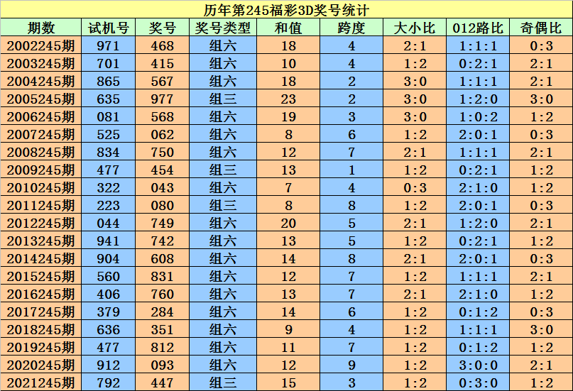 香港二四六开奖资料大全一,香港二四六开奖资料大全一，探索与解析