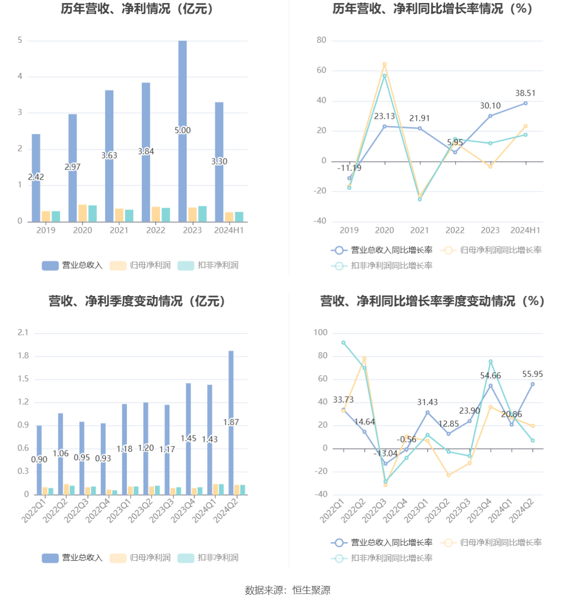 狗仗人势 第5页