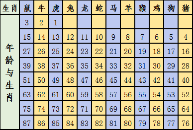 泪如雨下 第6页