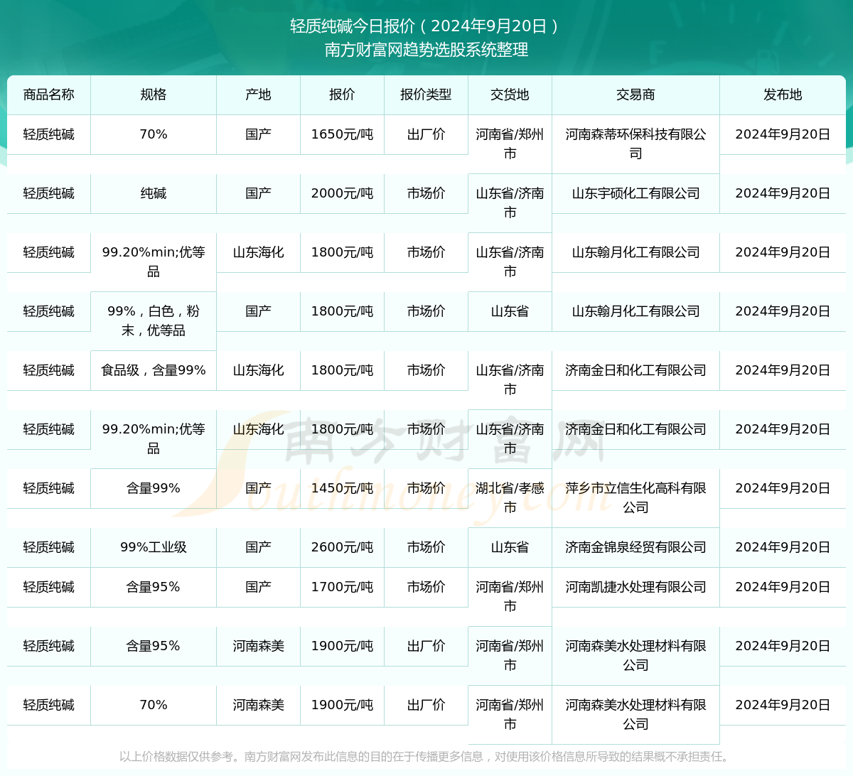 快讯通 第191页