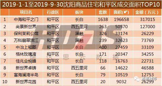 绿树成阴 第4页