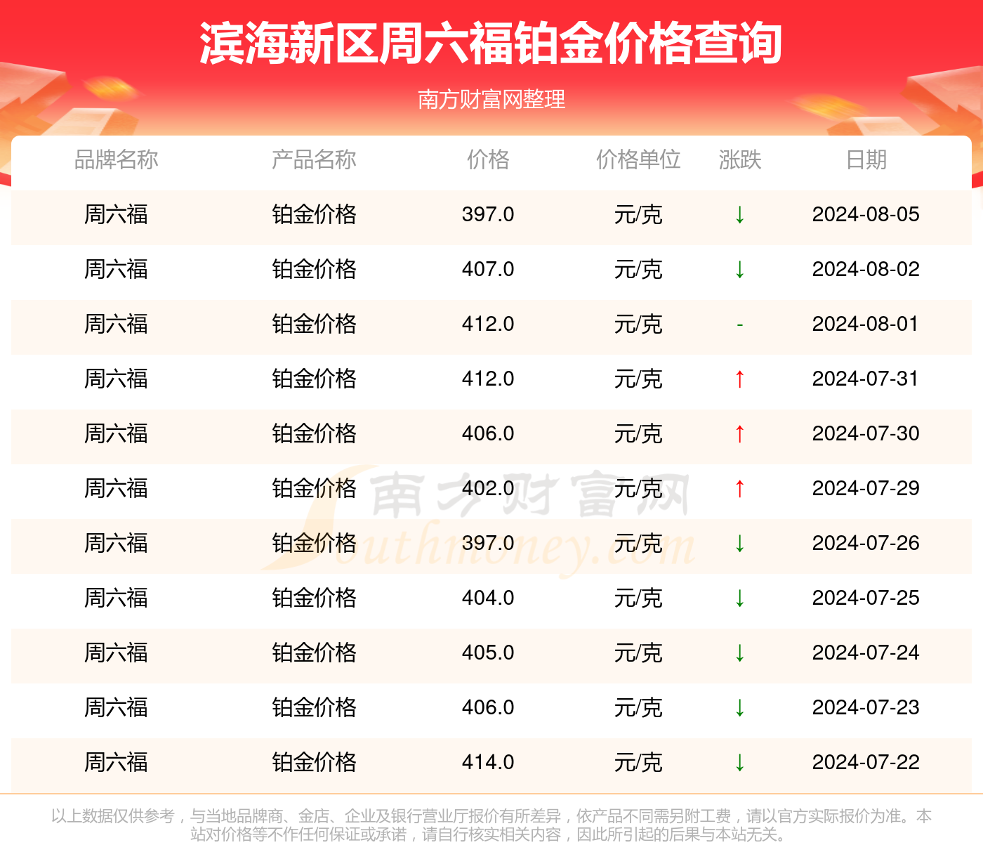 兔死狗烹 第3页