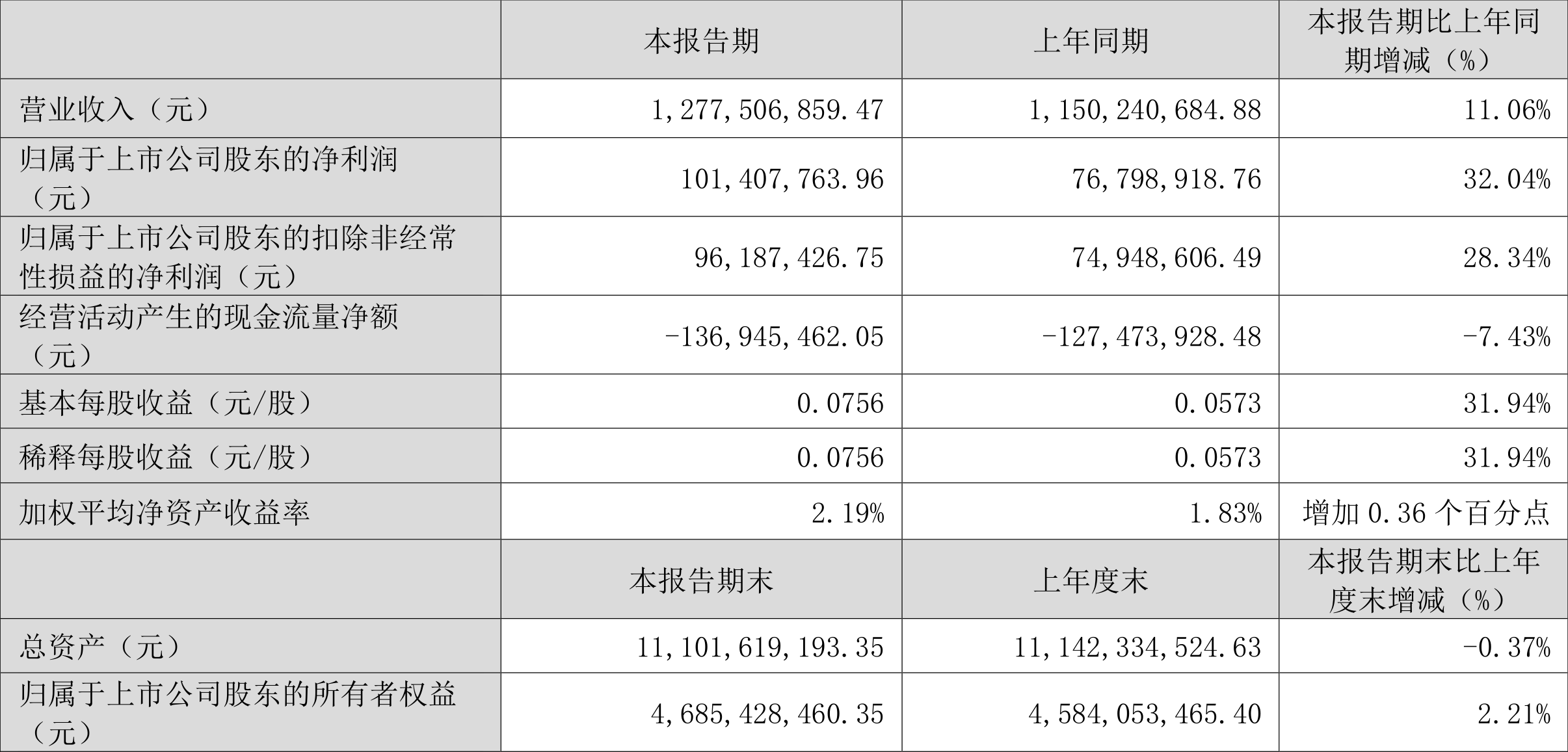 澳门六和彩资料查询2024年免费查询01-32期,澳门六和彩资料查询2024年免费查询指南，01-32期详细解析