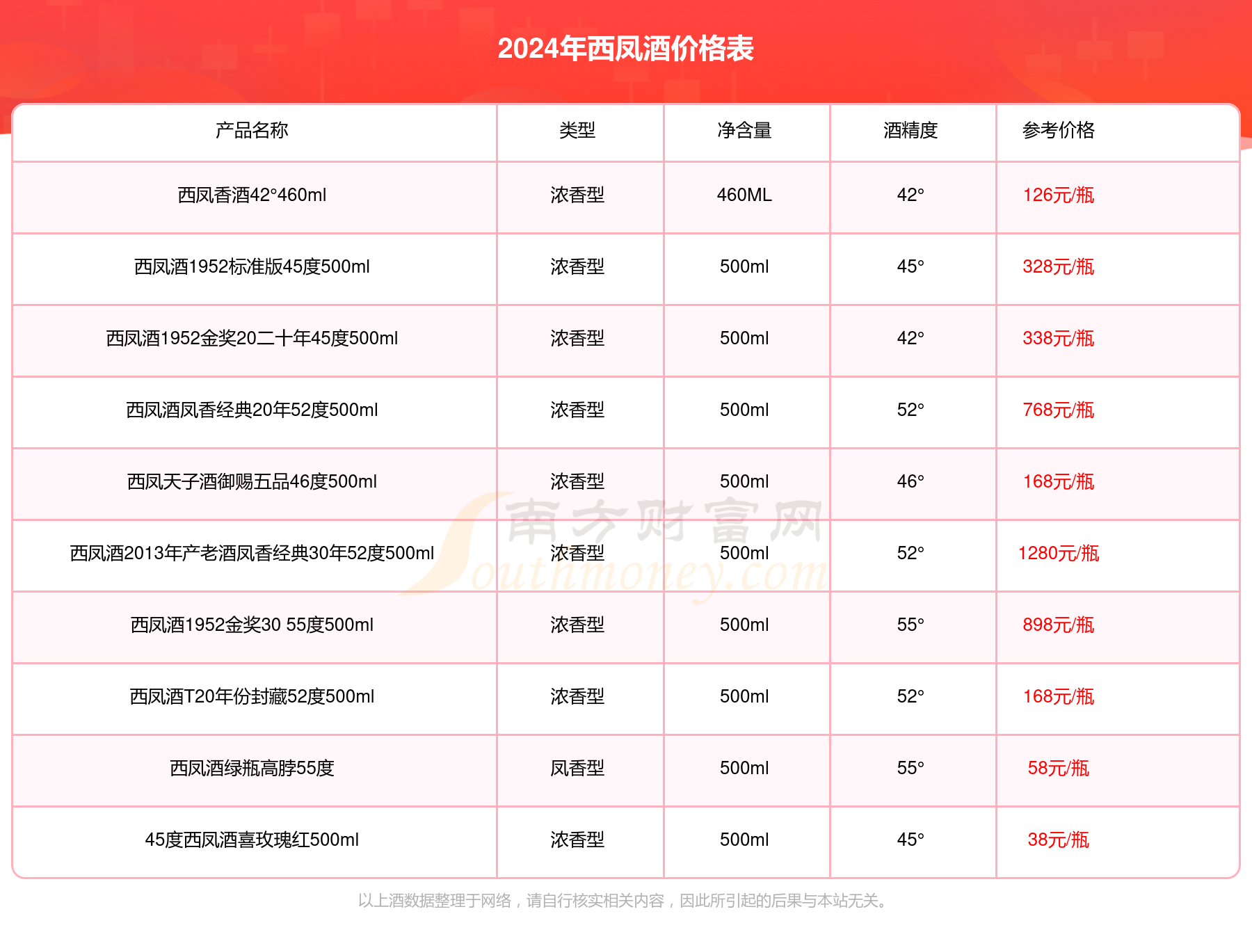 2024正版资料大全好彩网,探索正版资料的世界，2024年好彩网的正版资料大全