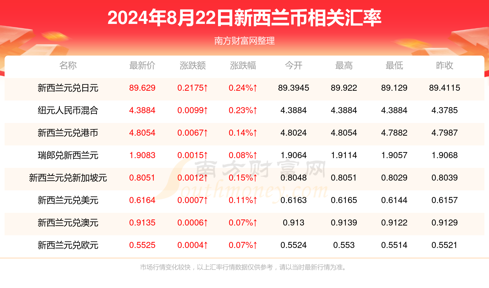 2024新澳天天彩资料免费提供,2024新澳天天彩资料免费提供——探索彩票行业的未来之路