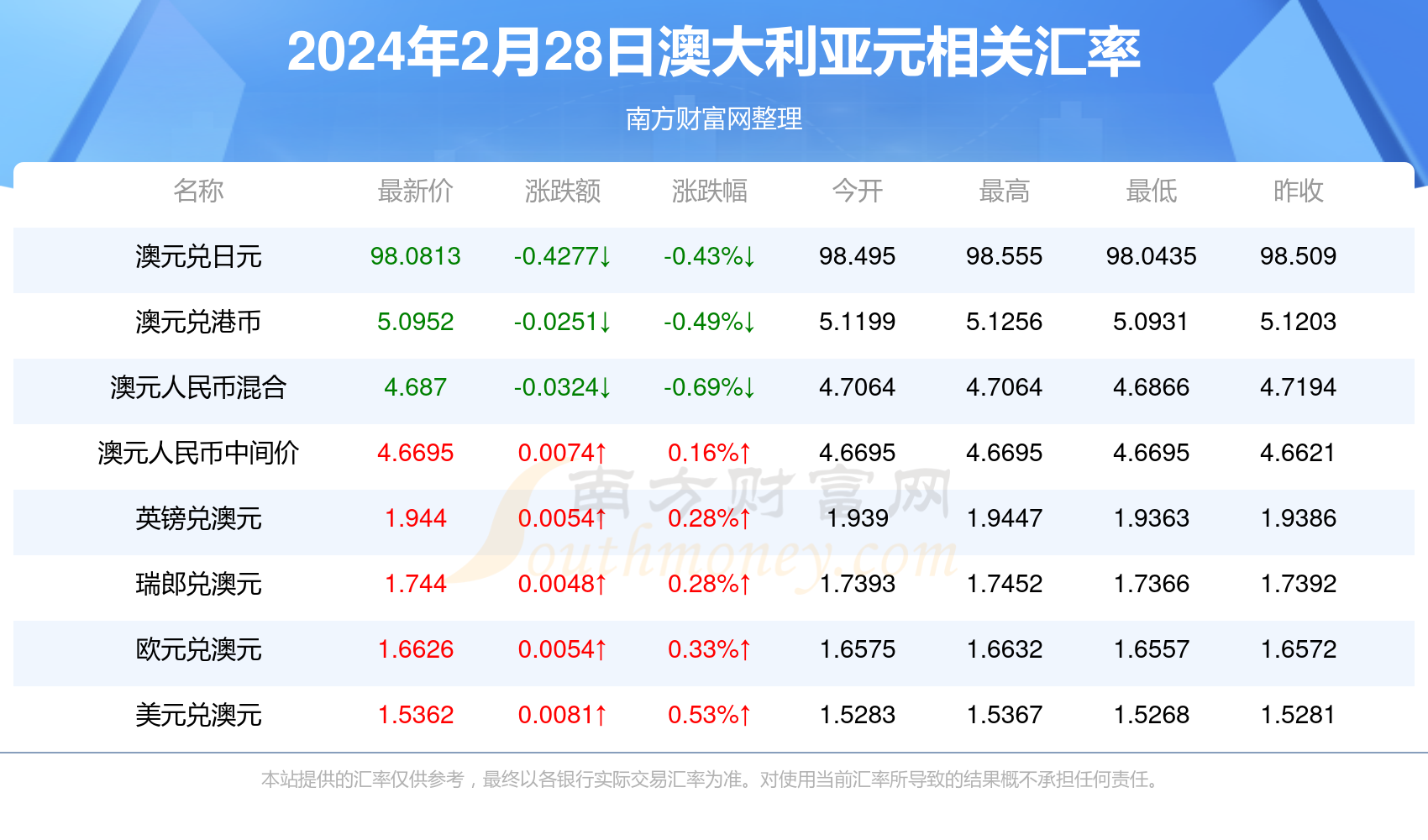 2024新澳资料免费资料大全,2024新澳资料免费资料大全，探索与利用的资源宝库