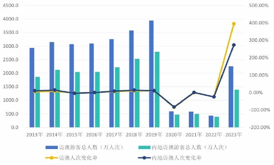 2024新澳门历史开奖记录查询结果,揭秘澳门历史开奖记录，探索2024新澳门开奖数据的奥秘