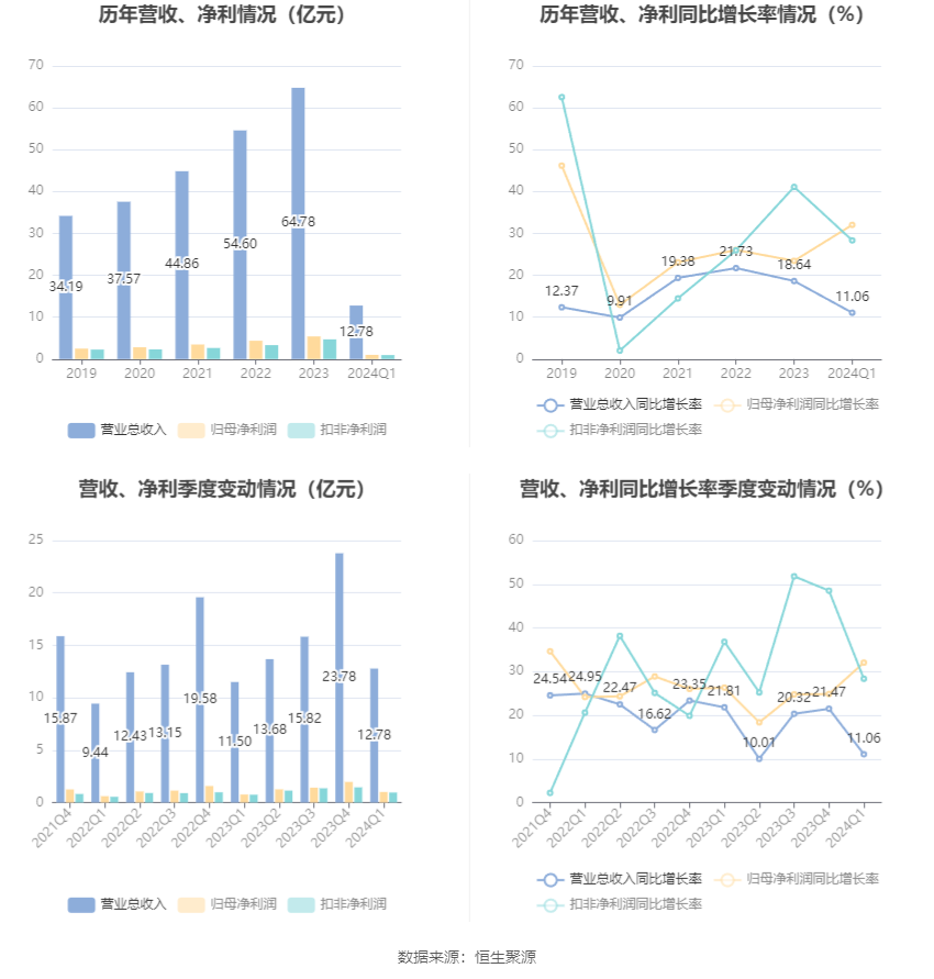 澳门六和彩资料查询2024年免费查询01-32期,澳门六和彩资料查询，免费获取2024年最新资讯与数据解读