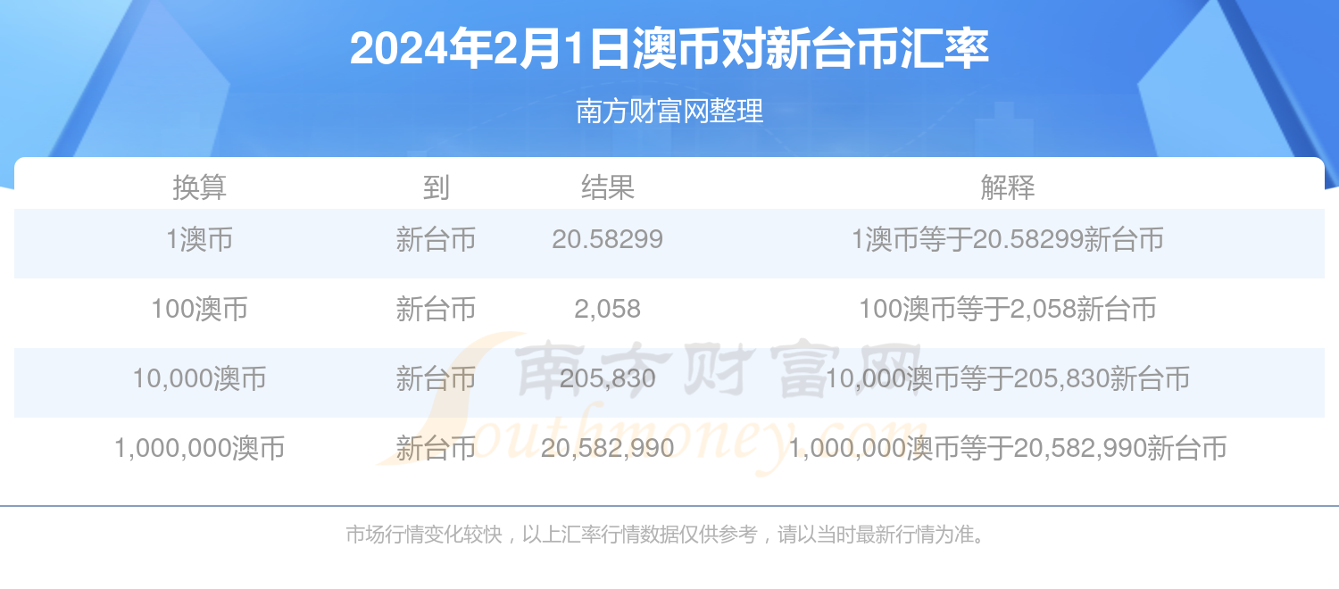 2024新澳最新开奖结果查询,揭秘2024新澳最新开奖结果查询——掌握彩票资讯的必备指南