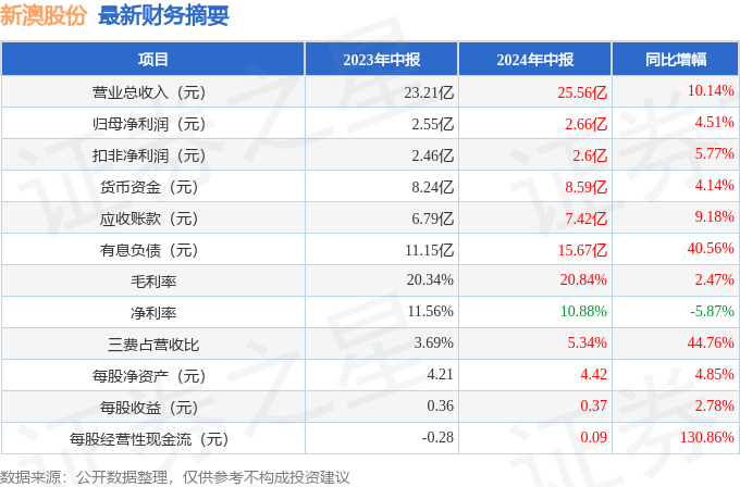 新澳2025年开奖记录,新澳2025年开奖记录详解