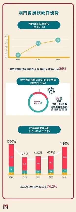 2025年澳门大全免费金锁匙,澳门未来展望，2025年澳门大全免费金锁匙的启示