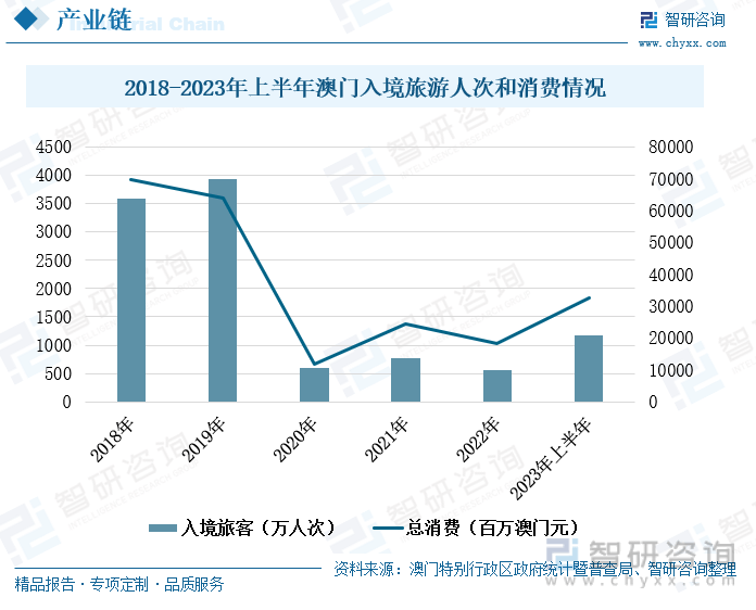 澳门王中王100的资料2023,澳门王中王100资料解析，2023年展望