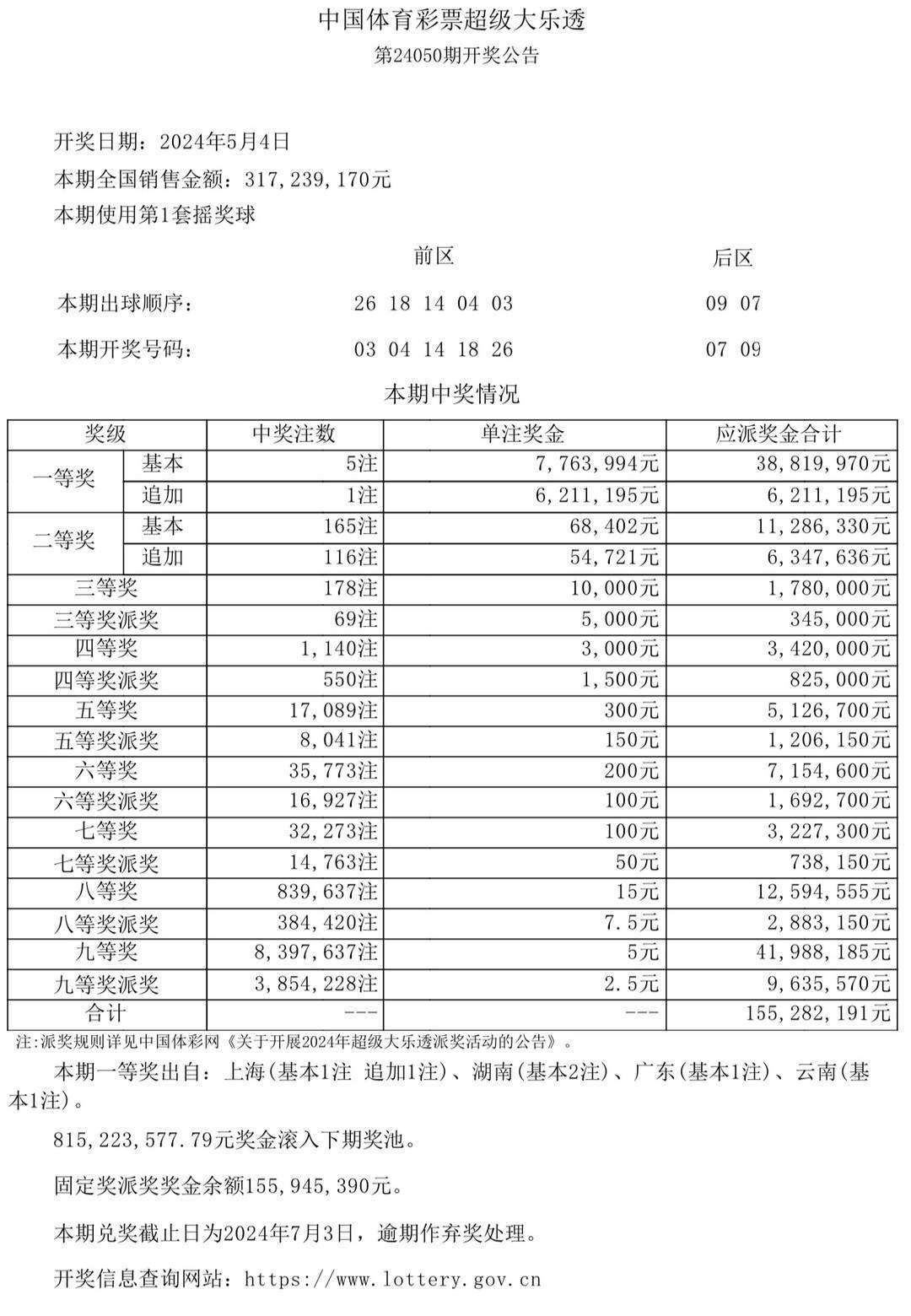 2025澳门六今晚开奖结果是多少,澳门彩票的开奖结果及其影响